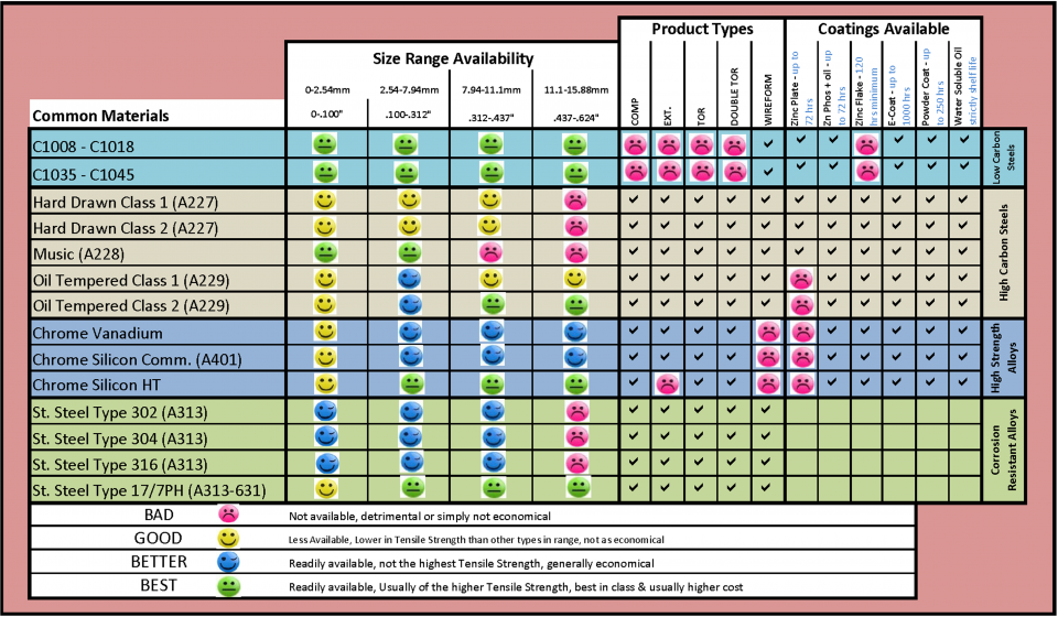 selection-chart-winamac-coil-springs